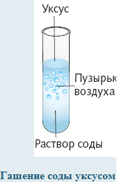 Гашение соды уксусом